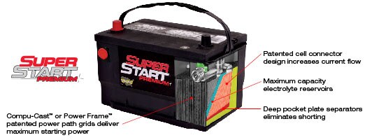 Super Start Premium Battery