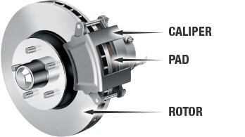 O'Reilly Auto Parts | Brake Components | O'Reilly Auto Parts