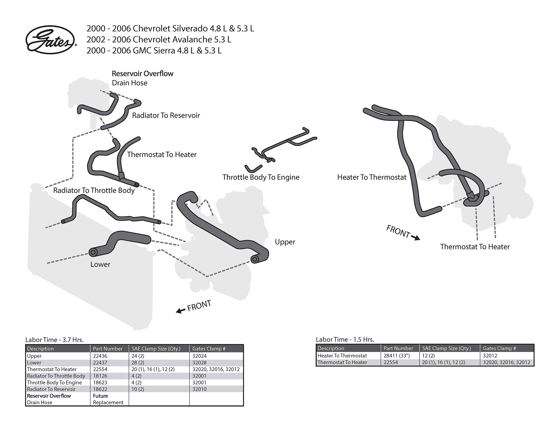 Gates EPDM Rubber, Plastic Coolant Hose 22437 O'Reilly Auto Parts