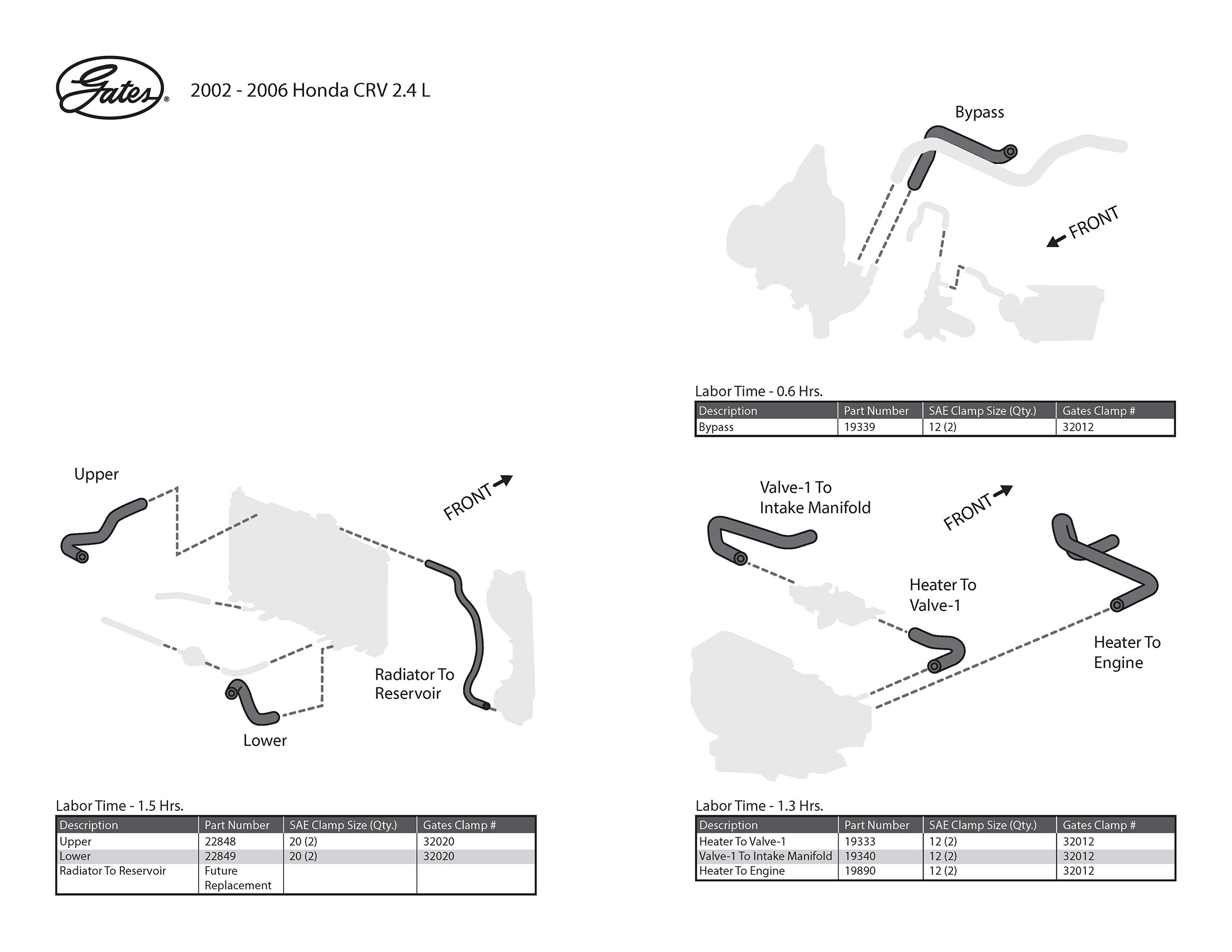 Gates Synthetic Rubber Coolant Hose 22848 O'Reilly Auto Parts