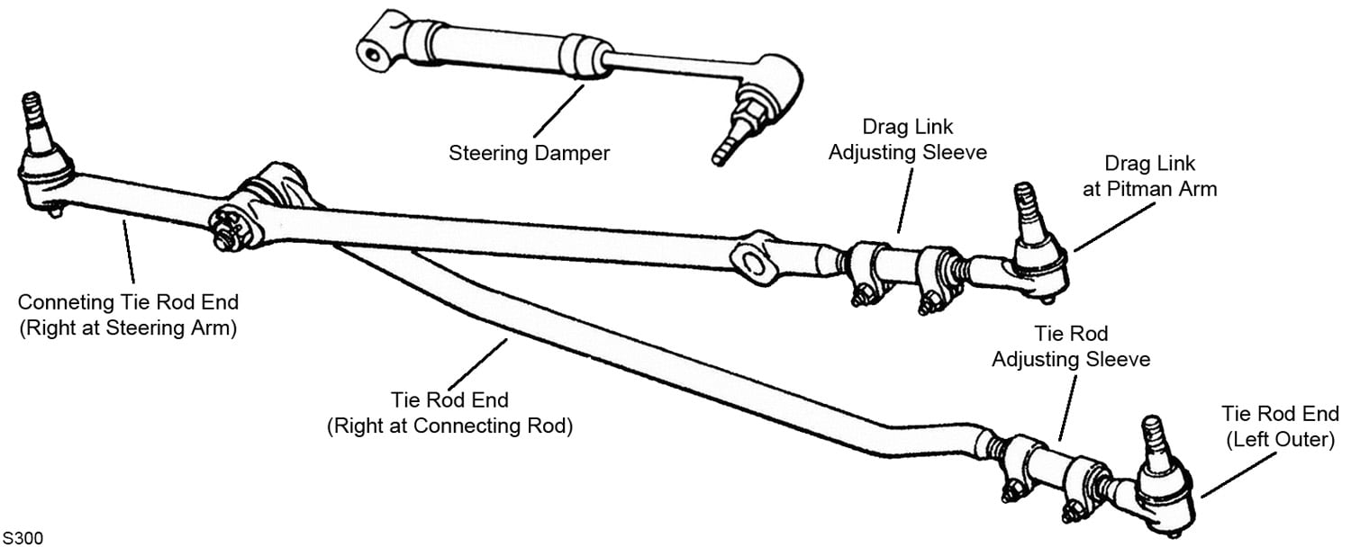 Moog Tie Rod End ES3096L | O'Reilly Auto Parts