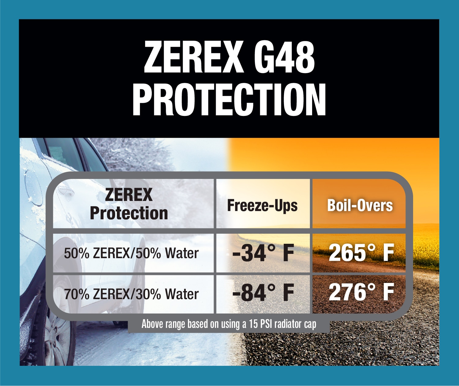 Zerex 1 Gallon Blue Concentrate Antifreeze/Coolant G48 | O'Reilly