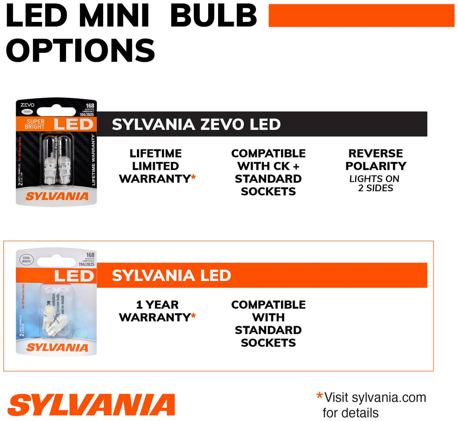 syl-sylvania-1157-sl-bp2-opt-
