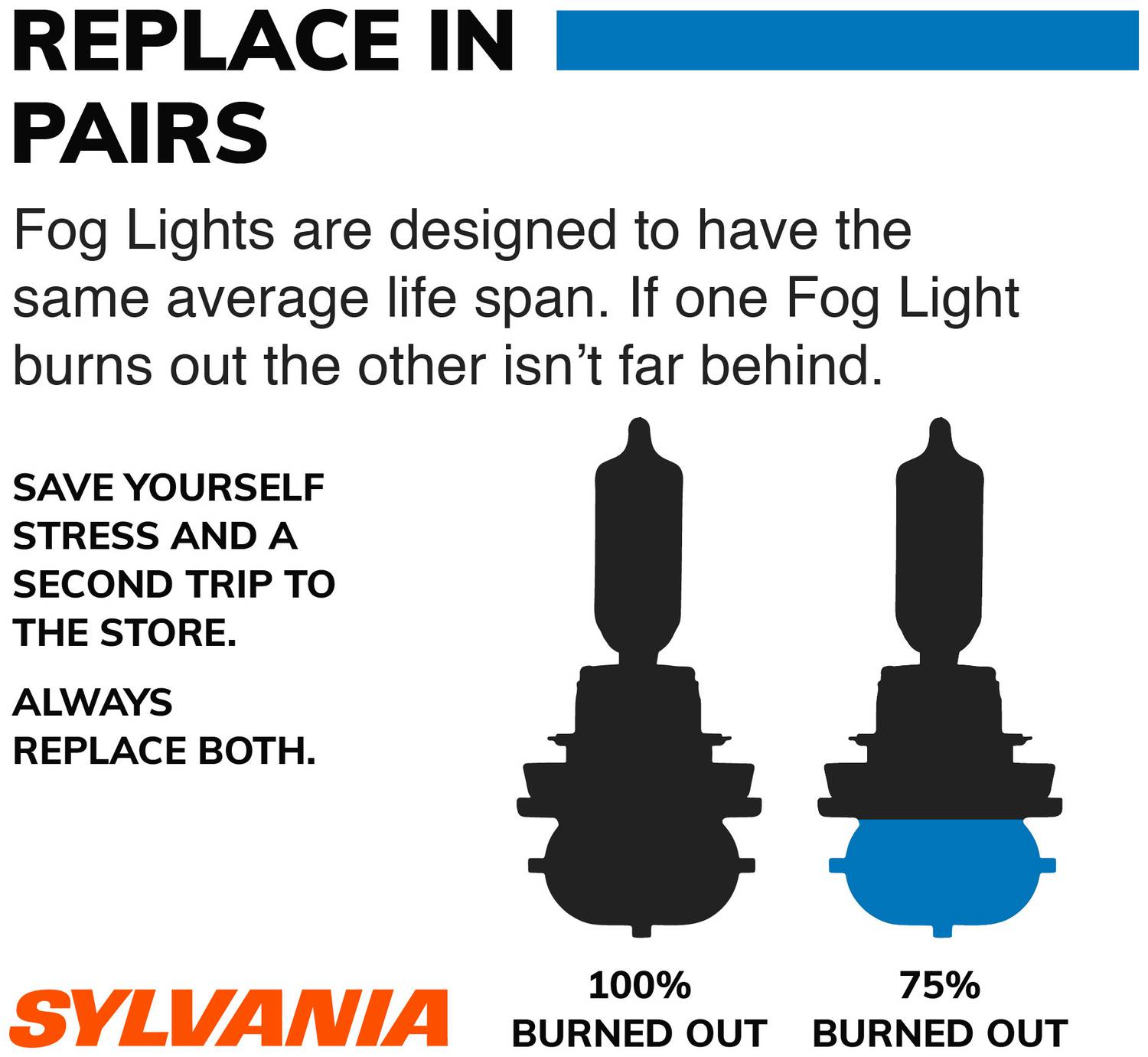 SYLVANIA 880 High Performance SilverStar ZXE Halogen Fog