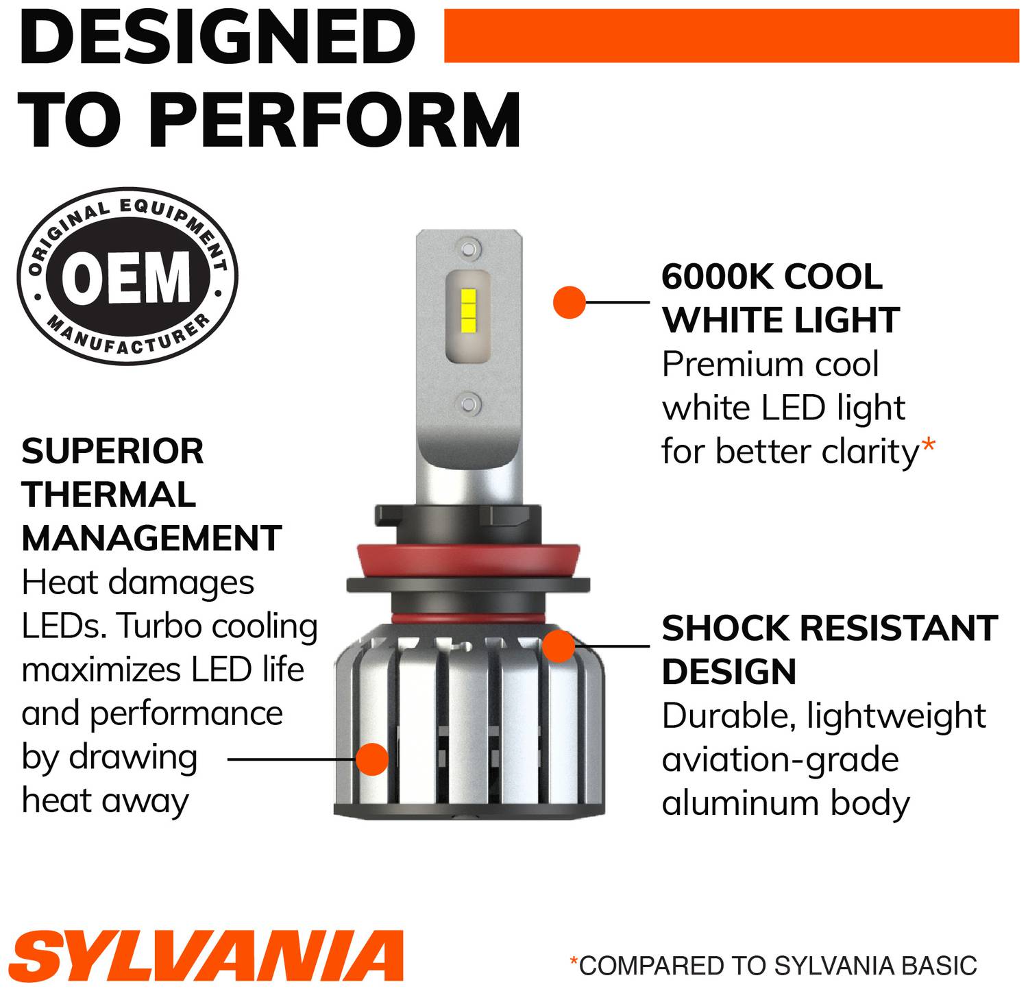 syl-sylvania-h11-sl-bx2-dtp-es