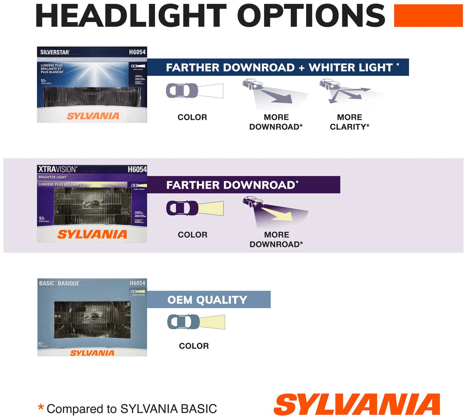 SYLVANIA H6054 XtraVision Halogen Sealed Beam Bulb (Pack of