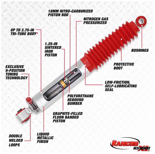 ベンチプレス　ROOX Rancho RS9000XL Series Shock Absorber RS999328 | O'Reilly