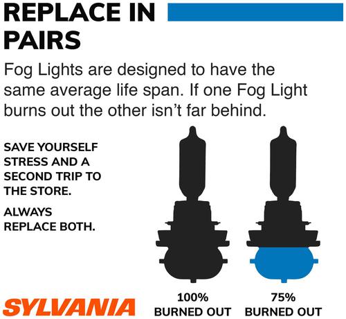 SYLVANIA 880 High Performance SilverStar ZXE Halogen Fog