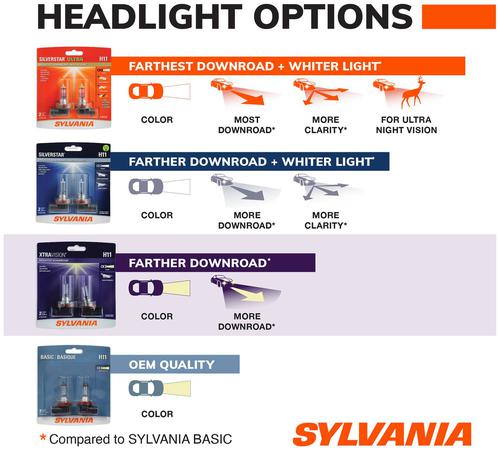 SYLVANIA 9005 XtraVision Halogen Headlight Bulb (Pack of 1 SYLVANIA 9005 XtraVision Halogen Headlight Bulb (Pack of 1