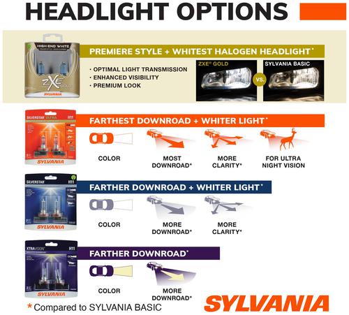 SYLVANIA 9006 High Performance SilverStar ZXE Gold Halogen
