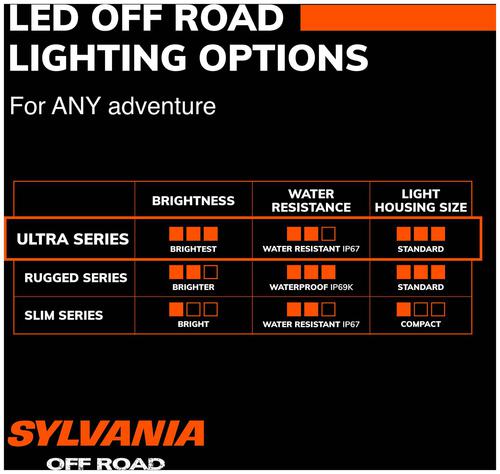 SYLVANIA Ultra 3 Inch Cube LED Pods ULCUBE3INSP2V2 | O SYLVANIA Ultra 3 Inch Cube LED Pods ULCUBE3INSP2V2 | O