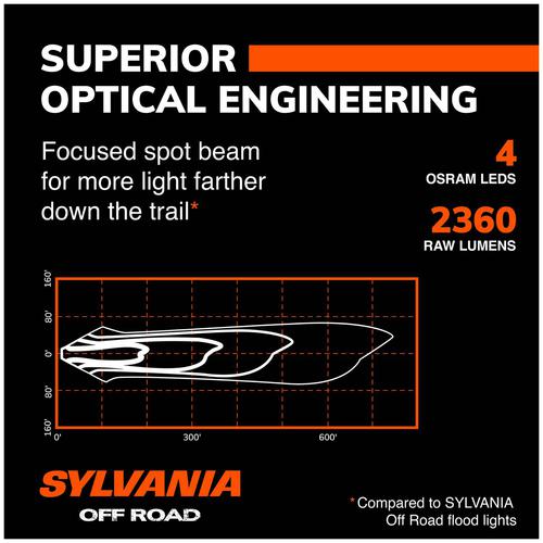 SYLVANIA Ultra 3 Inch Cube LED Pods ULCUBE3INSP2V2 | O