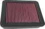K&N Engineering Panel Air Filter